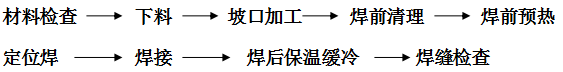 稀土耐磨合金管焊接工藝規(guī)程，圖表1