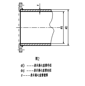 稀土耐磨合金管焊接工藝規(guī)程，圖表3