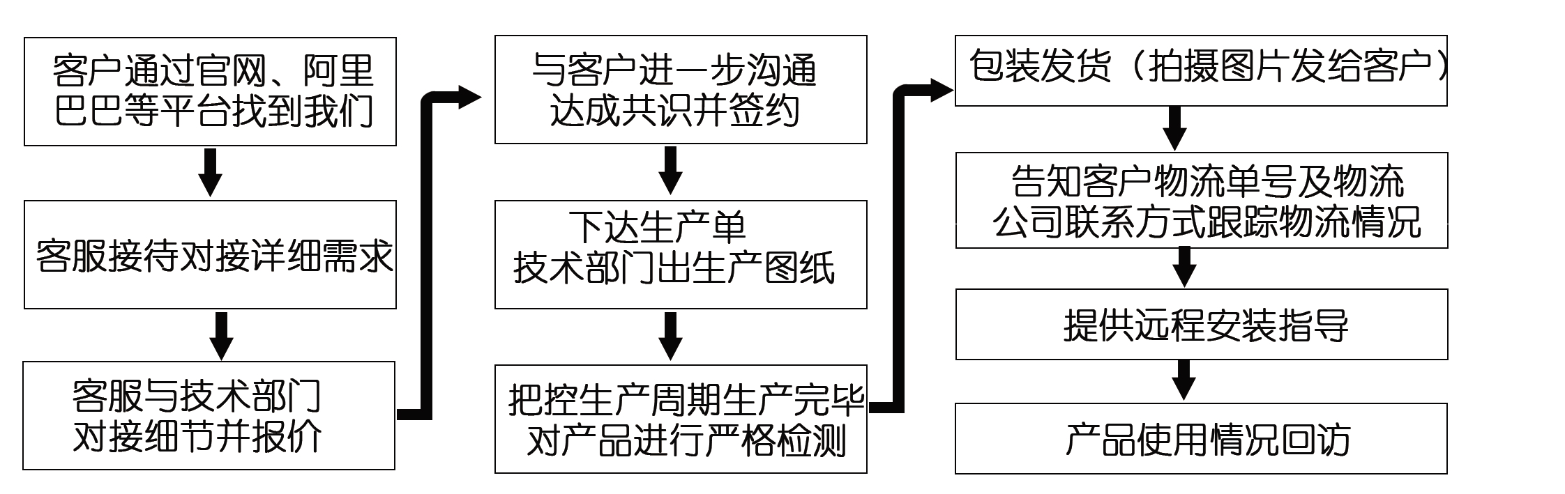 網(wǎng)上訂了耐磨管道，收到的貨物與合同不符該怎么辦？頭疼?。?！